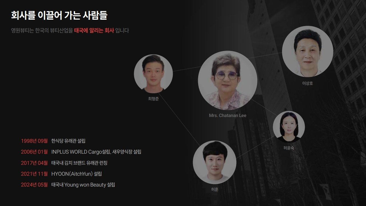 company profile page 2